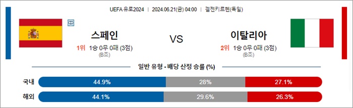 6월 20-21일 유로2024 3경기