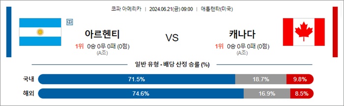 6월 21일 코파아메리카 아르헨티 캐나다