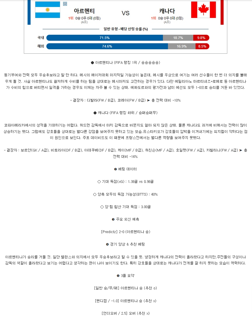 6월 21일 코파아메리카 아르헨티 캐나다