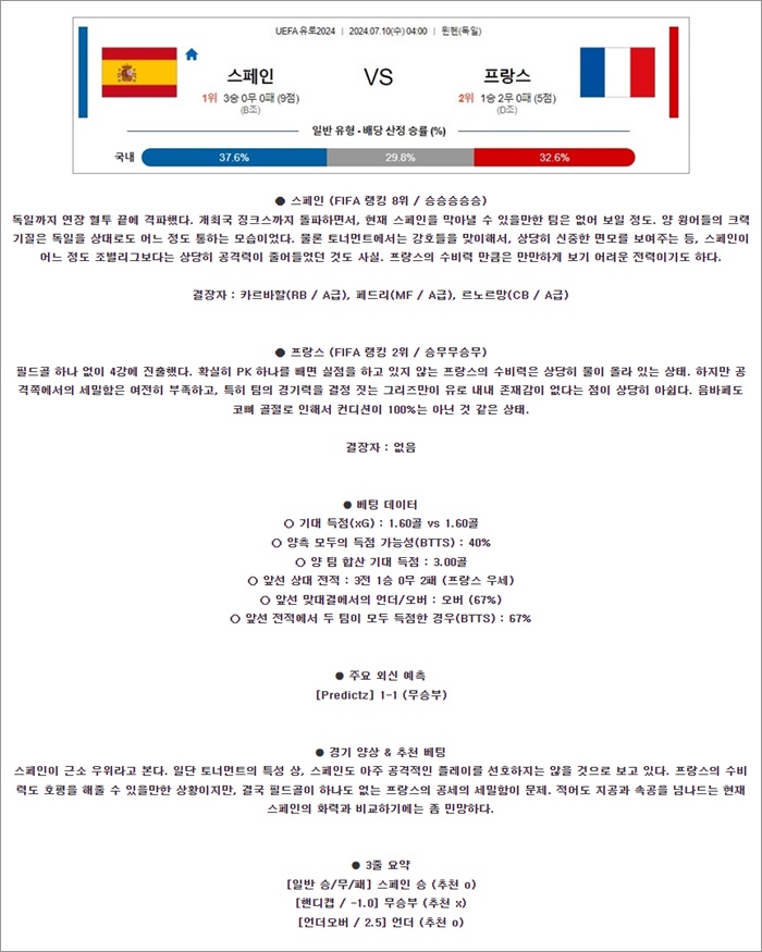 7월 10일 유로2024 스페인 프랑스