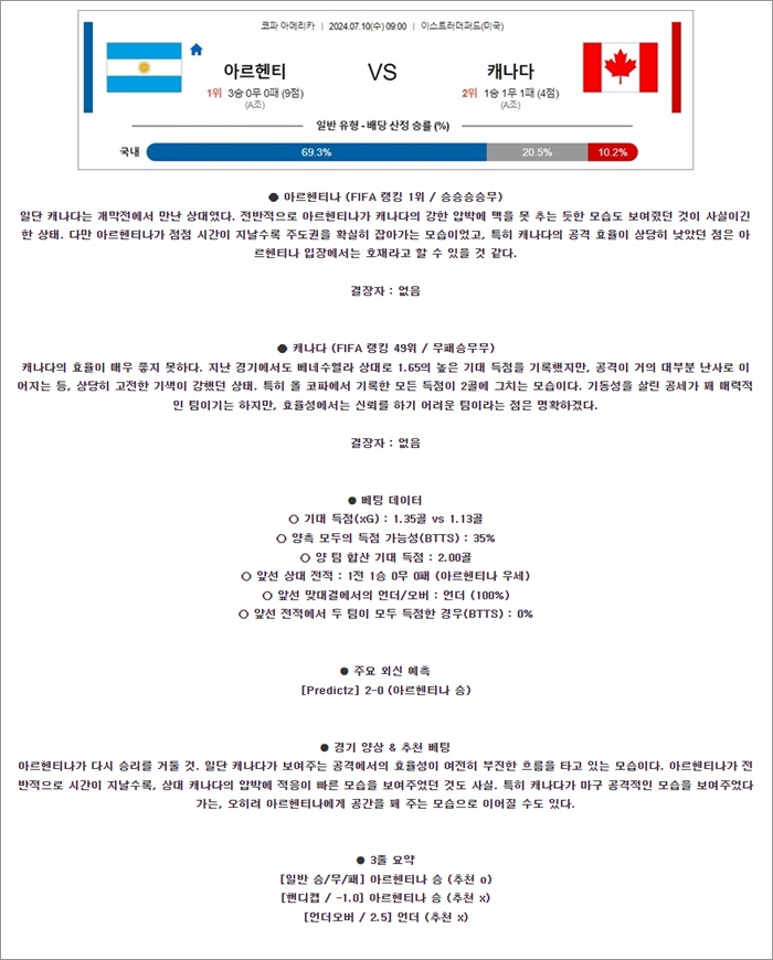 7월 10일 코파아메리카 아르헨티 캐나다