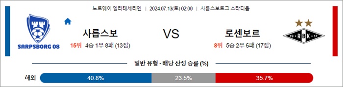 7월 13일 엘리테세 사릅스보 로센보르