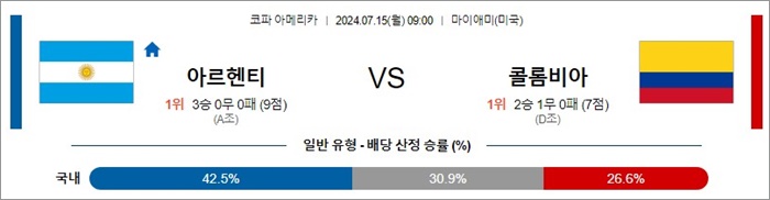 7월 15일 코파아메리카 아르헨티 콜롬비아