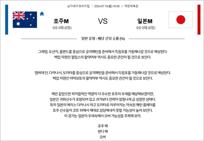 7월 15일 남자배구코리아컵 2경기