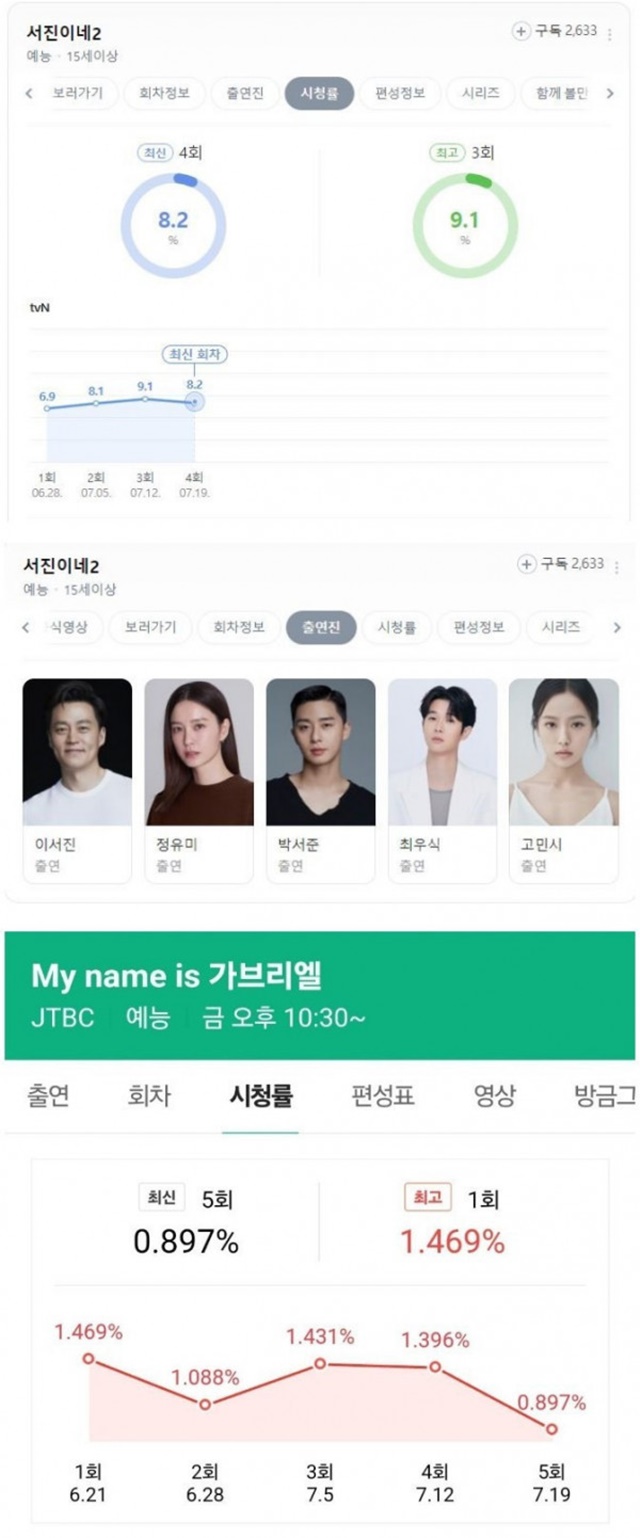 쇼킹.. 시청률 0% 찍은 김태호PD 뉴예능