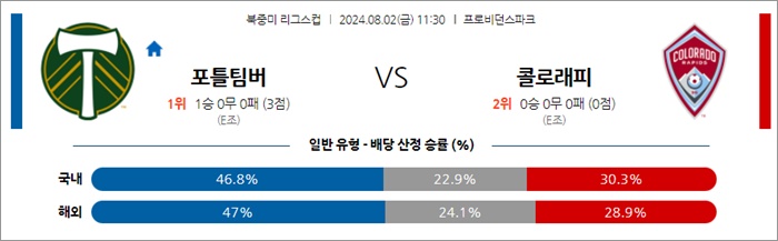 8월 02일 리그스컵 포틀팀버 콜로래피