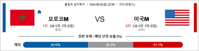 8월 02-03일 올림픽 남자축구 4경기