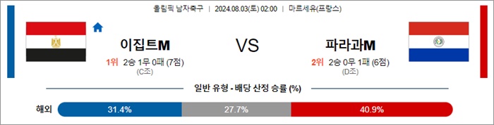 8월 02-03일 올림픽 남자축구 4경기