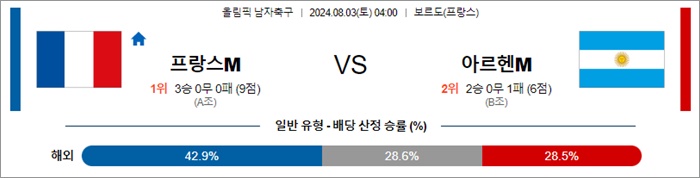 8월 02-03일 올림픽 남자축구 4경기