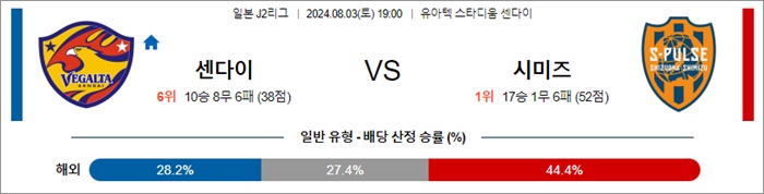 8월 03일 J2리그 9경기