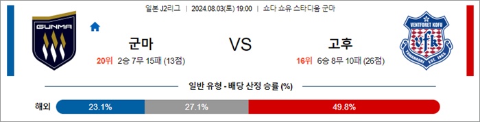 8월 03일 J2리그 9경기