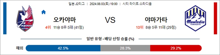 8월 03일 J2리그 9경기