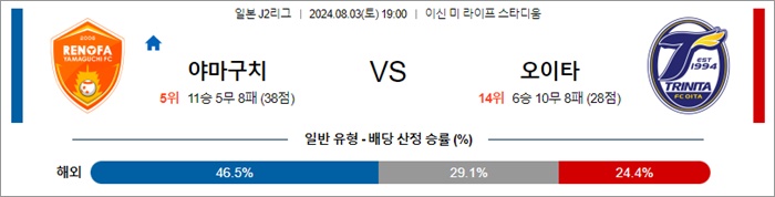 8월 03일 J2리그 9경기