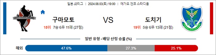 8월 03일 J2리그 9경기