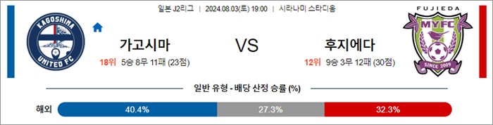 8월 03일 J2리그 9경기