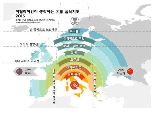 이탈리아와 프랑스가 생각하는 유럽의 음식지도