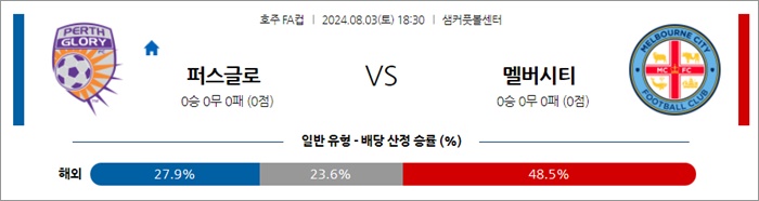 8월 03일 호주FA컵 퍼스글로 멜버시티