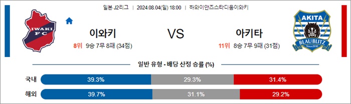 8월 04일 J2리그 이와키 아키타