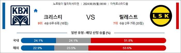 8월 05일 엘리테세 6경기