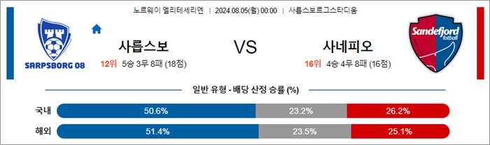 8월 05일 엘리테세 6경기