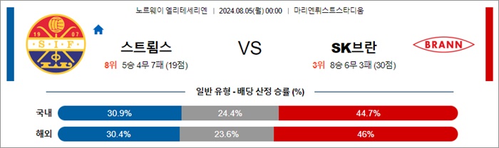 8월 05일 엘리테세 6경기