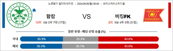 8월 05일 엘리테세 6경기