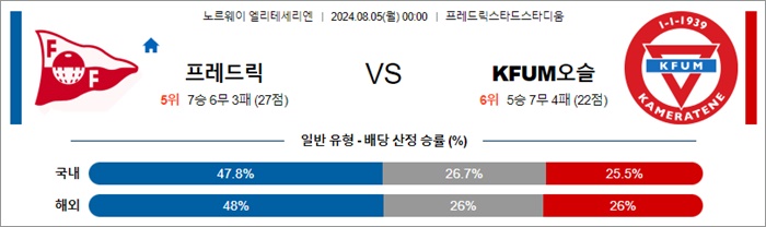 8월 05일 엘리테세 6경기