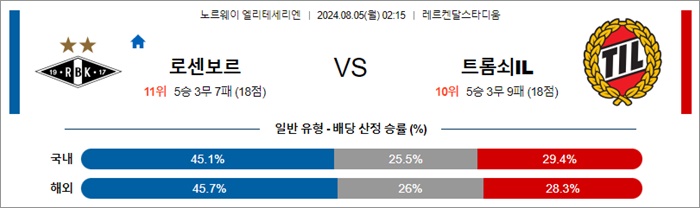 8월 05일 엘리테세 6경기