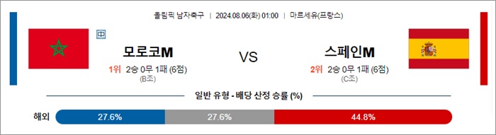 8월 06일 올림픽 남자축구 2경기