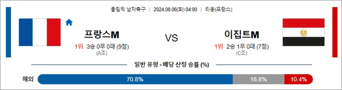 8월 06일 올림픽 남자축구 2경기