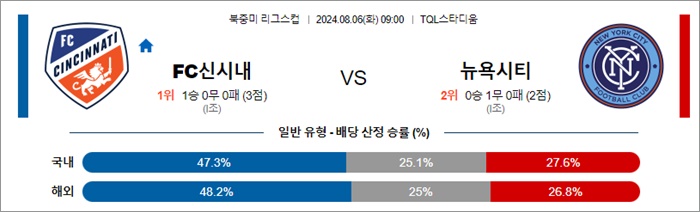 8월 06일 북중미 리그스컵 2경기