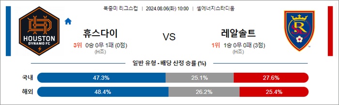 8월 06일 북중미 리그스컵 2경기