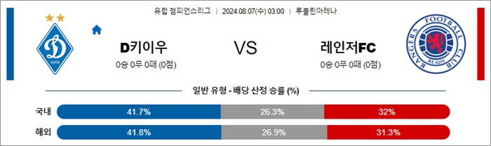 8월 07일 UCL 3경기