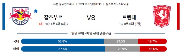 8월 07일 UCL 3경기