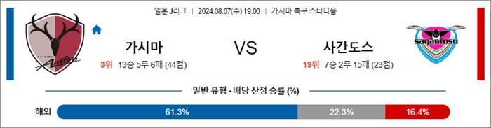 8월 07일 J1리그 10경기