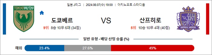 8월 07일 J1리그 10경기