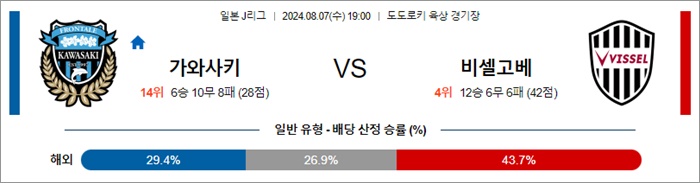 8월 07일 J1리그 10경기