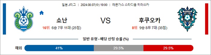 8월 07일 J1리그 10경기