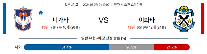 8월 07일 J1리그 10경기