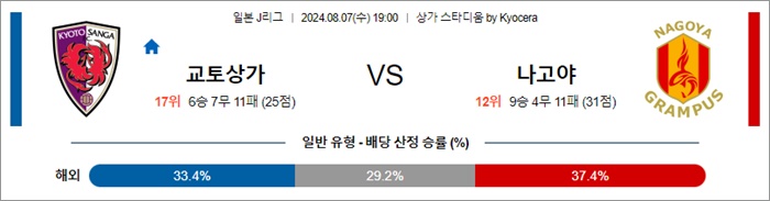 8월 07일 J1리그 10경기