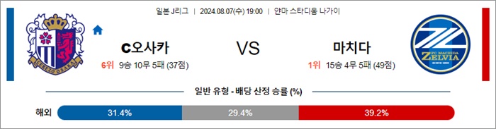 8월 07일 J1리그 10경기