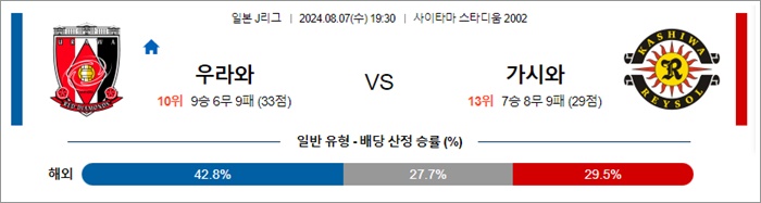 8월 07일 J1리그 10경기