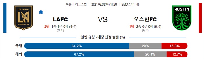 8월 08일 리그스컵 LAFC 오스틴FC