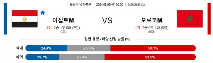 8월 09일 올림픽 남자축구 이집트 모로코