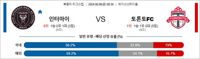8월 09일 리그스컵 2경기