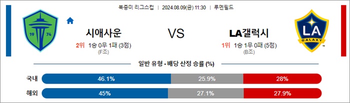 8월 09일 리그스컵 2경기