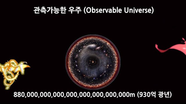 어마어마한 크기의 캐릭터 설정