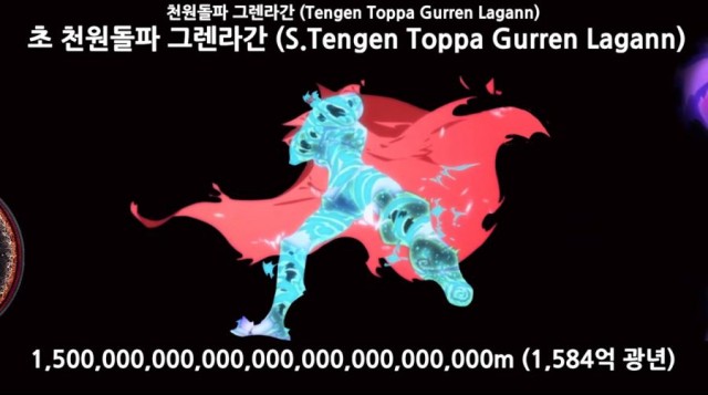 어마어마한 크기의 캐릭터 설정