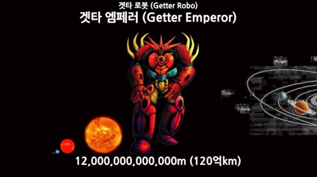 어마어마한 크기의 캐릭터 설정
