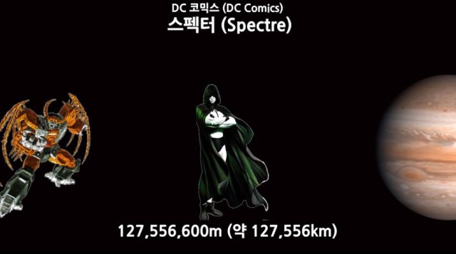 어마어마한 크기의 캐릭터 설정